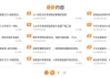 WordPress子比主题首页三列文章显示小工具插件